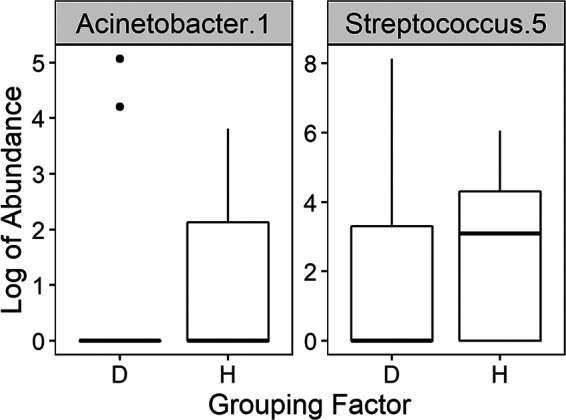 FIG 2