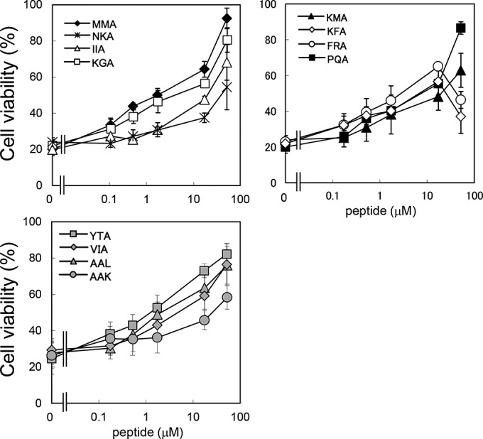 FIG 6