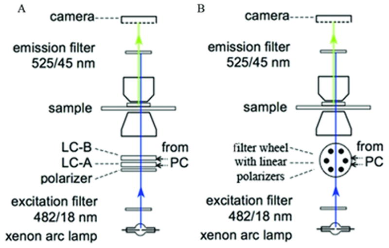 Figure1