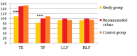 Fig 2.