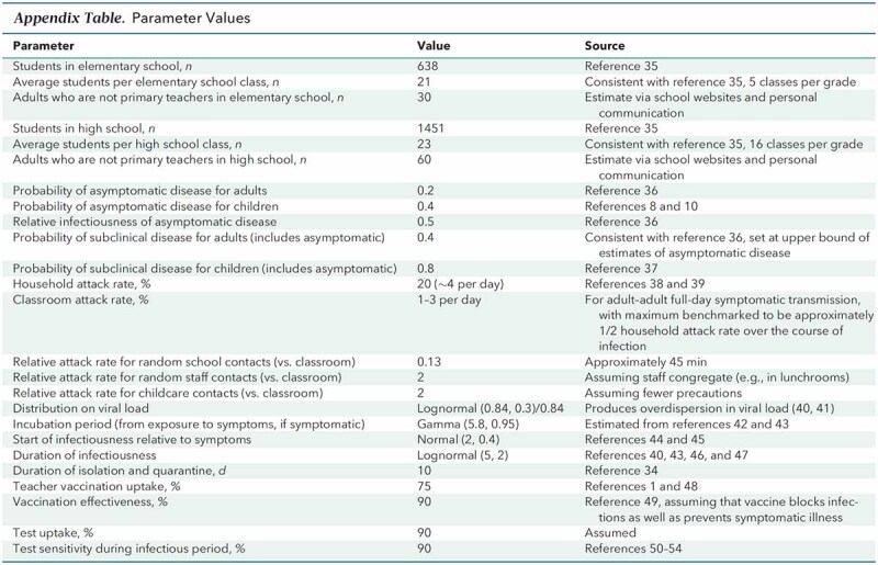 graphic file with name aim-olf-M210600-M210600tt1_Appendix_Table_Parameter_Values.jpg