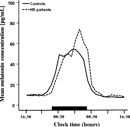 Fig. 1