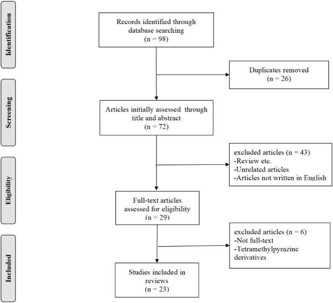 FIGURE 3