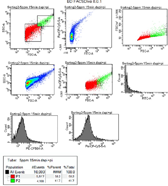 Fig 6