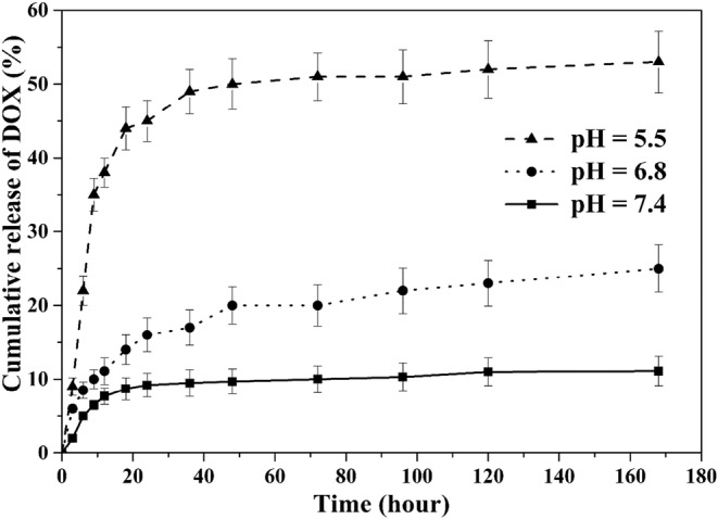 Fig. 7