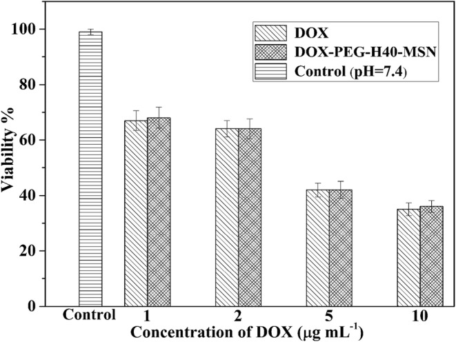 Fig. 9