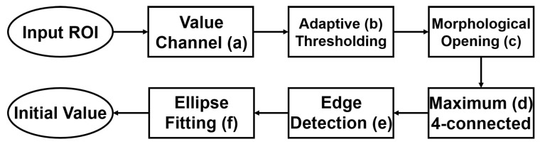 Figure 16