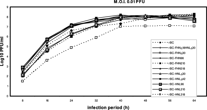 FIG. 3.