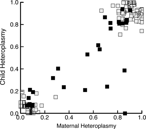 Figure 2.