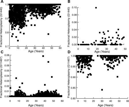 Figure 4.