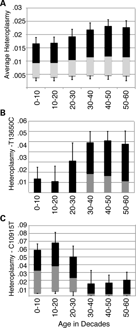 Figure 3.