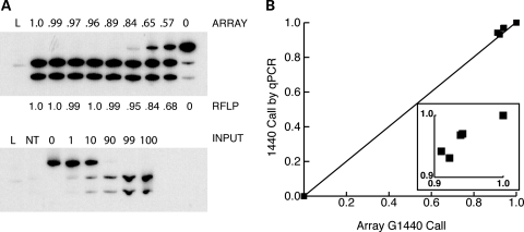 Figure 1.