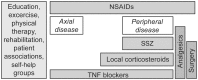 F<sc>ig</sc>. 1
