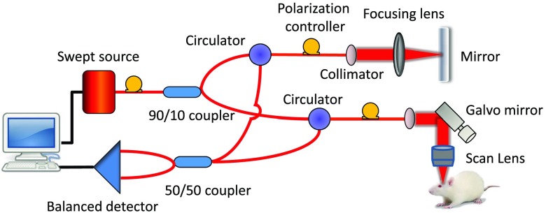 Fig. 2