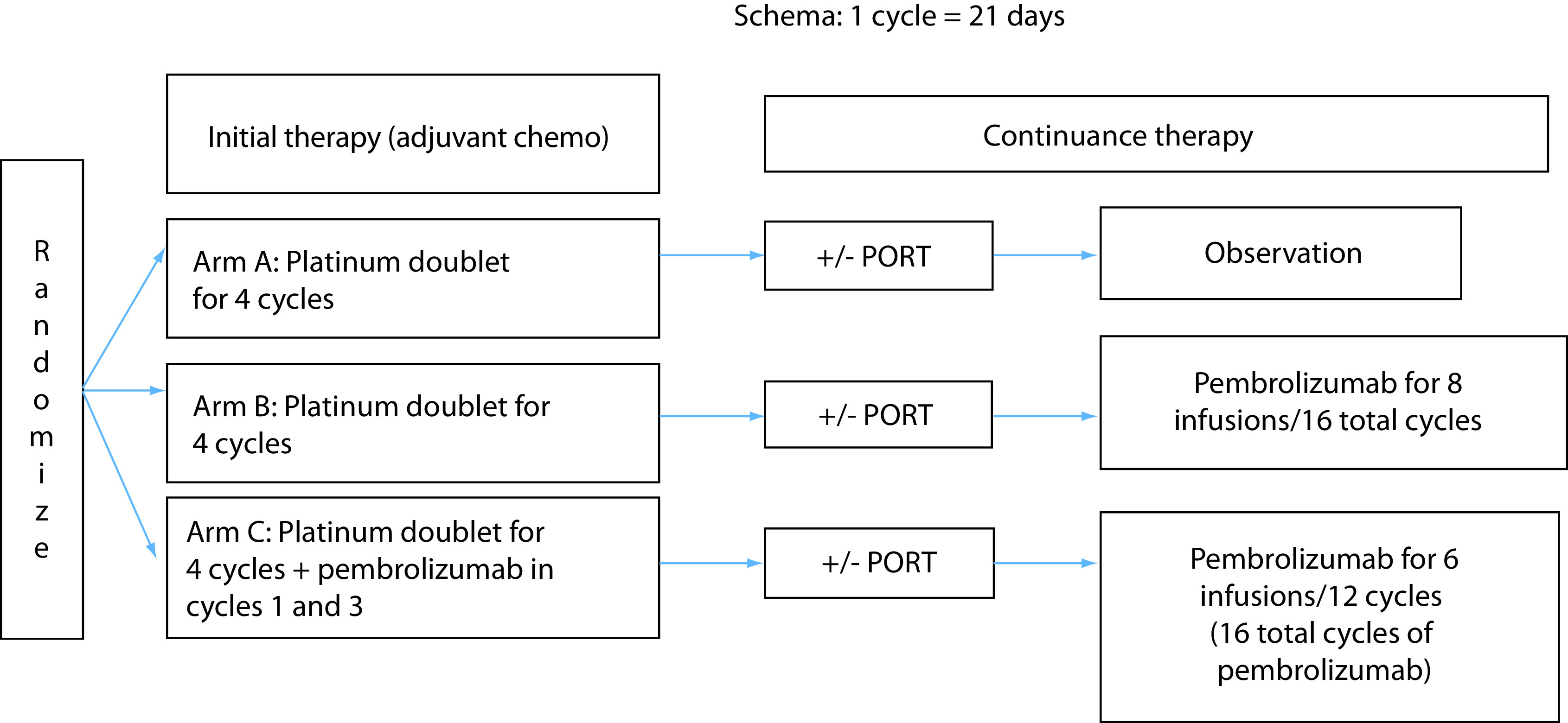 Figure 1. 