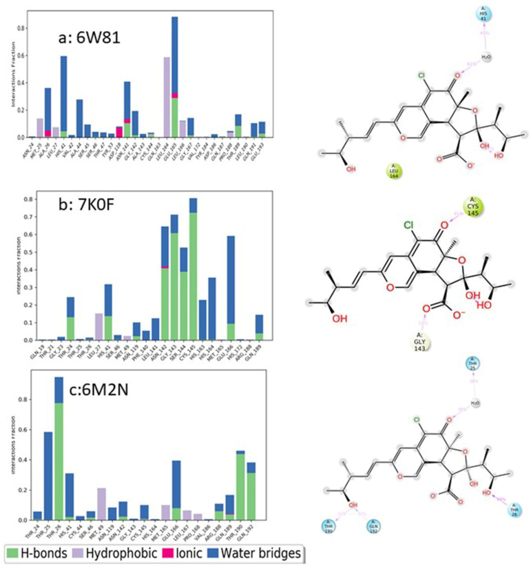 Figure 14