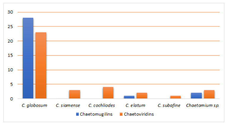 Figure 15