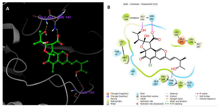 Figure 10