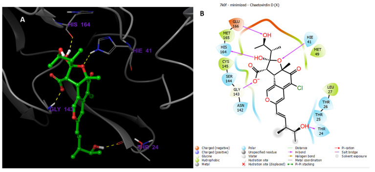 Figure 12