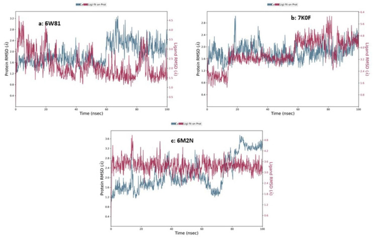 Figure 13