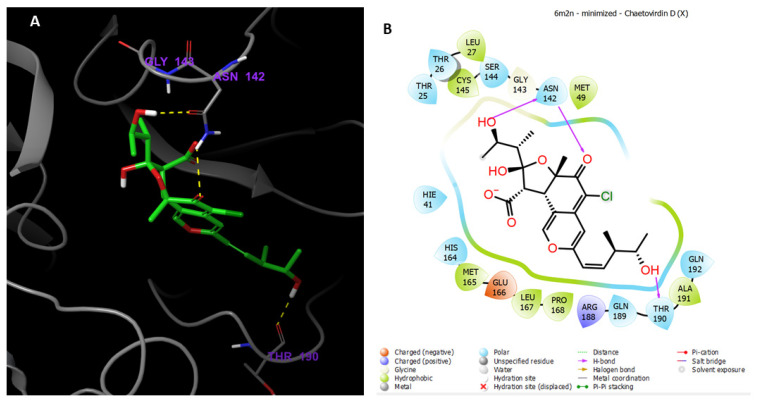 Figure 11