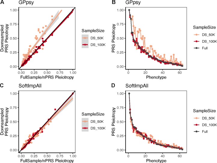 Extended Data Fig. 5