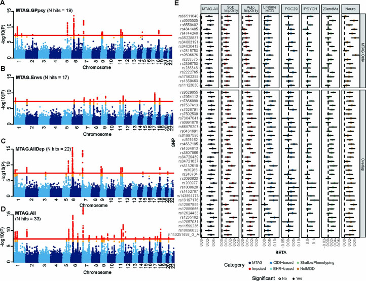 Extended Data Fig. 3