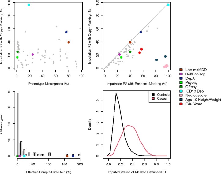 Extended Data Fig. 1