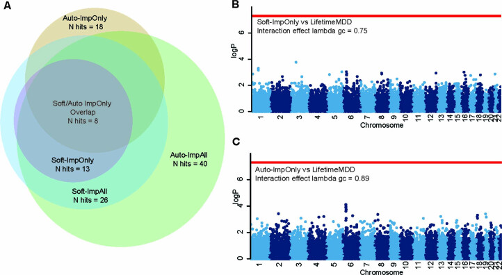 Extended Data Fig. 2