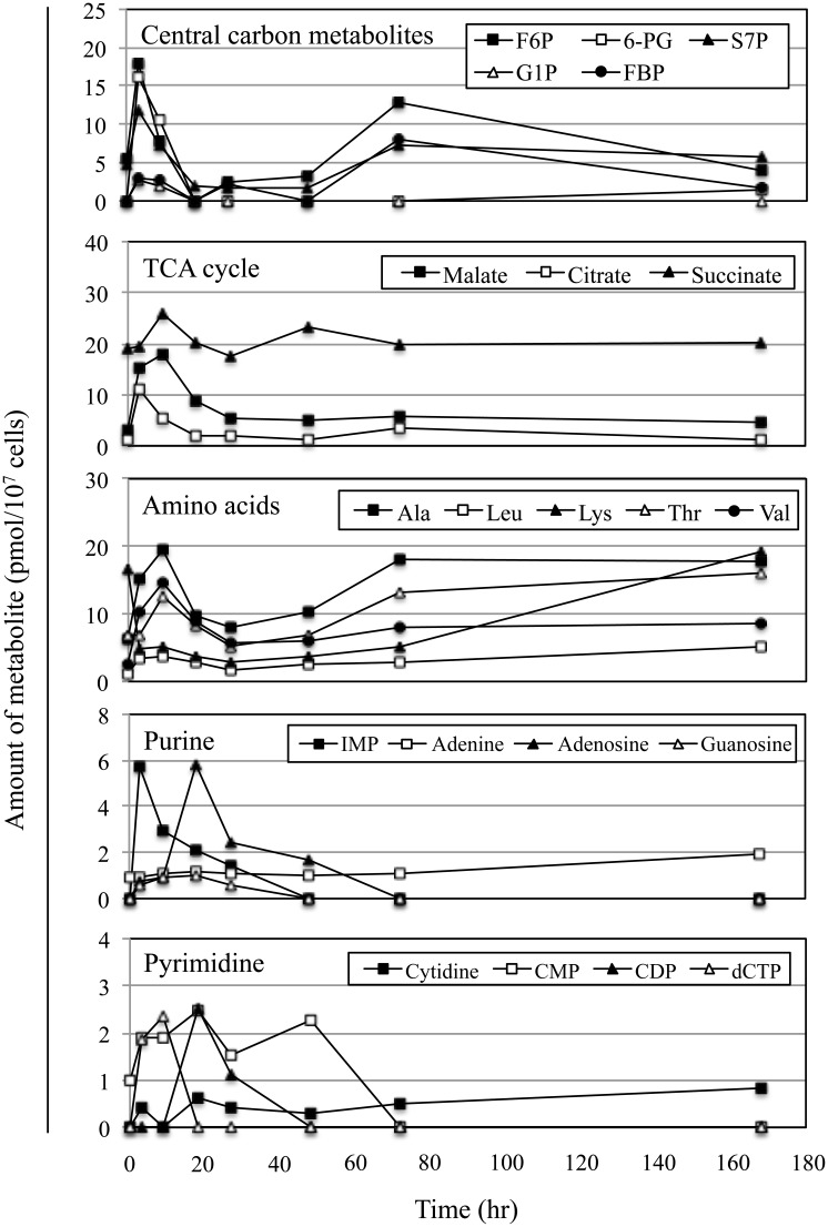 Fig 4