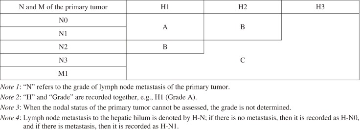 Table 2.