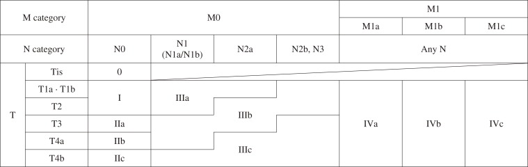 Table 4.