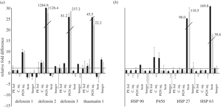 Figure 1.