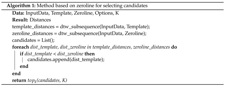 graphic file with name sensors-18-02639-i001.jpg