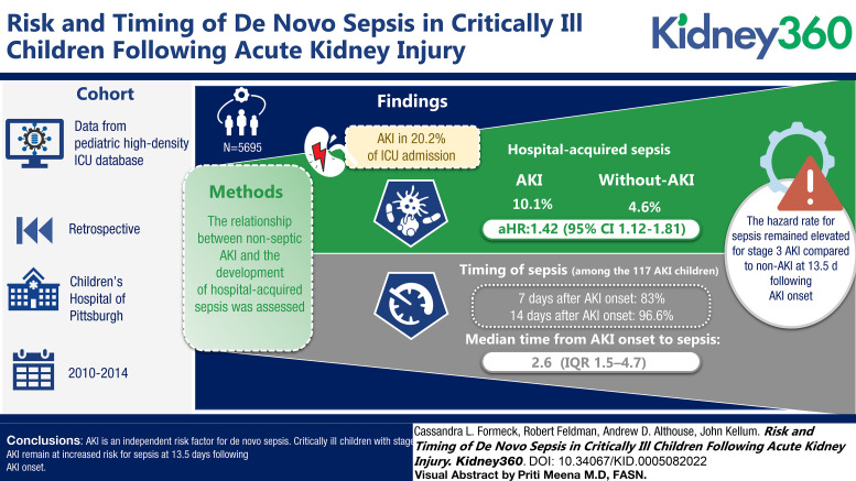 graphic file with name kidney360-4-308-g001.jpg