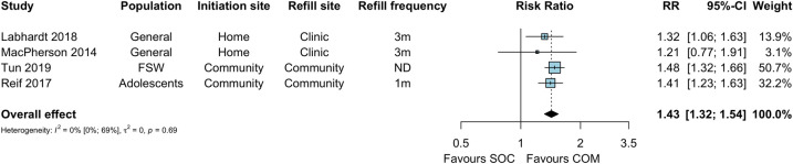 Fig 5