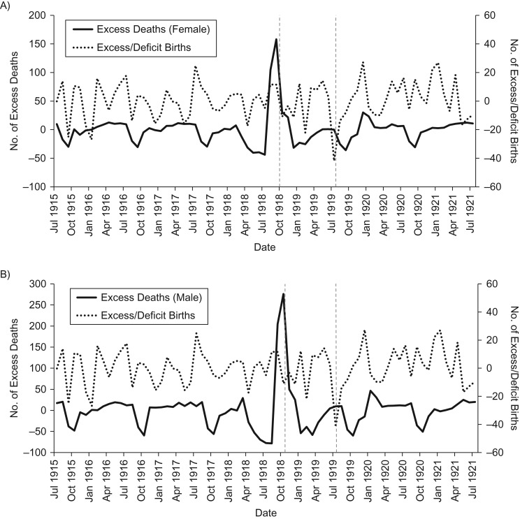 Figure 2.