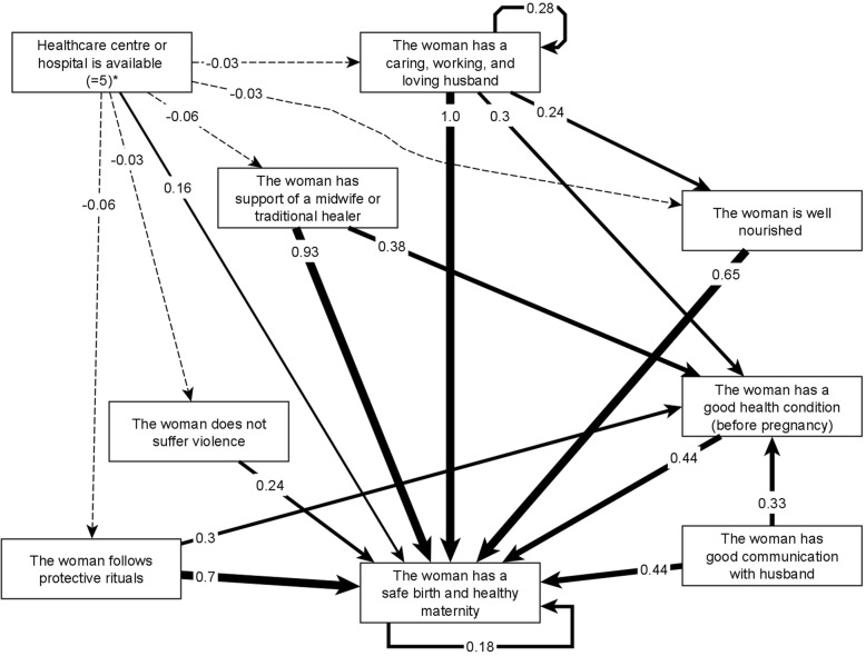 Fig. 2