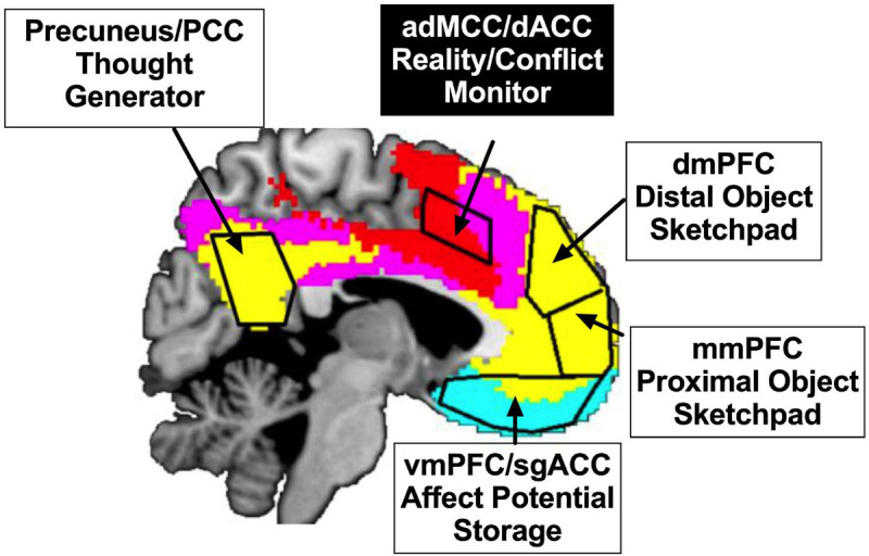 FIGURE 3