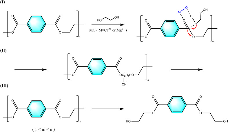 Fig. 12