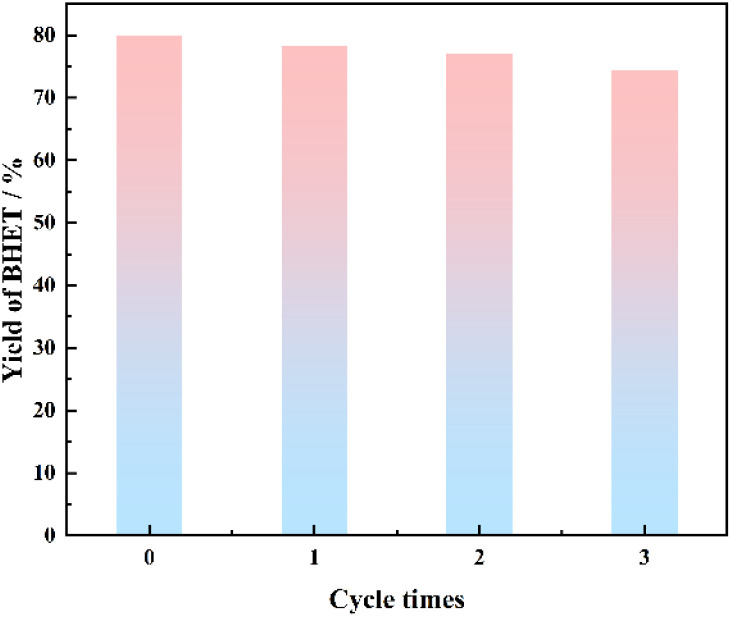 Fig. 11