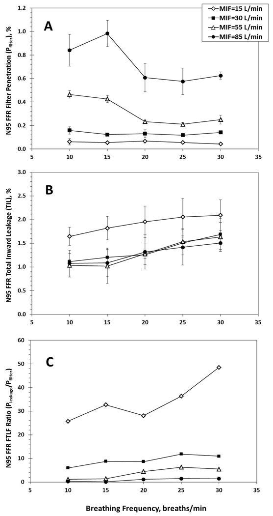 Fig 1.