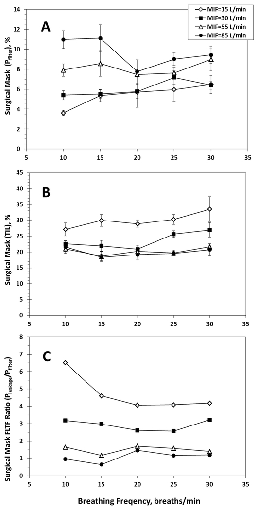 Fig 2.