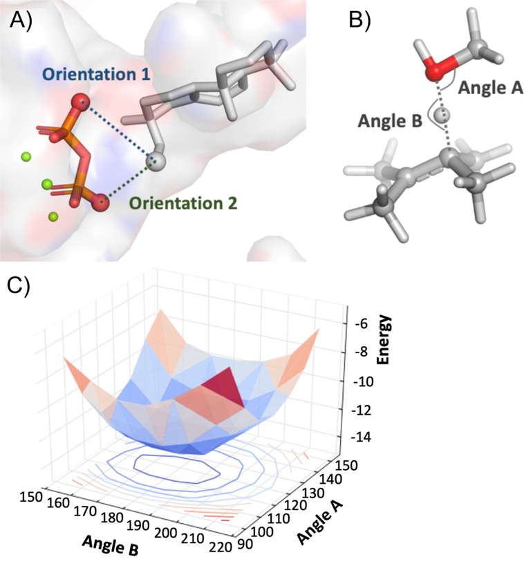 Figure 2.