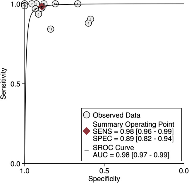 Fig. 7