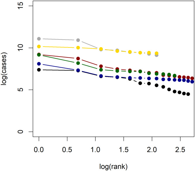 Fig 5