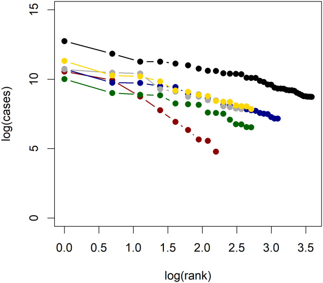 Fig 4