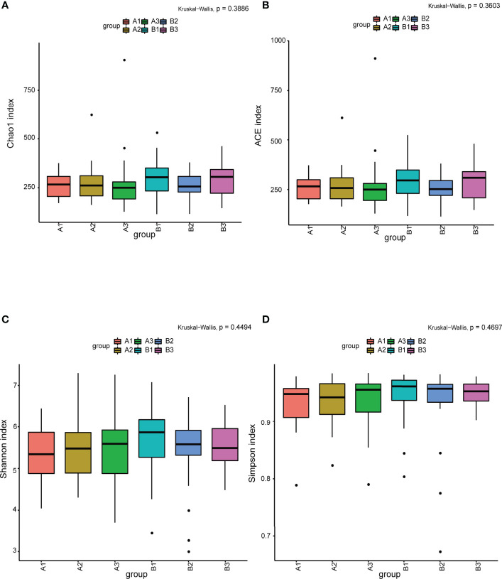 Figure 2