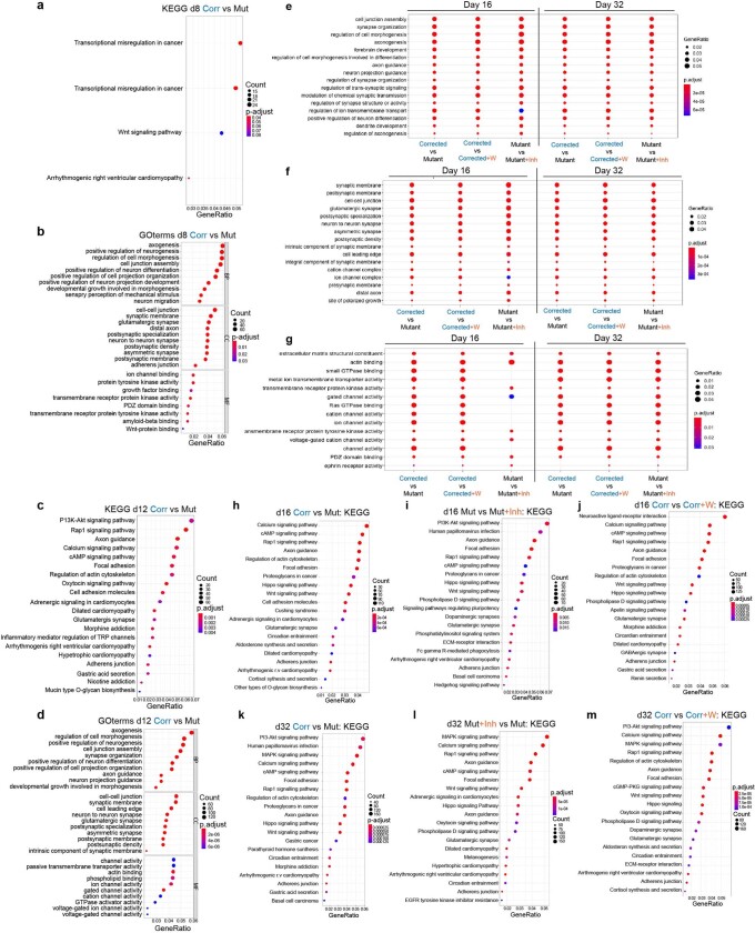 Extended Data Fig. 9