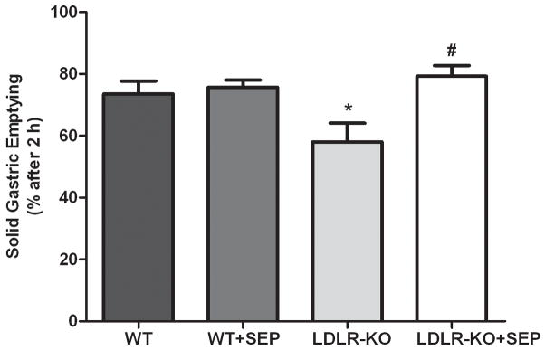 Fig.1